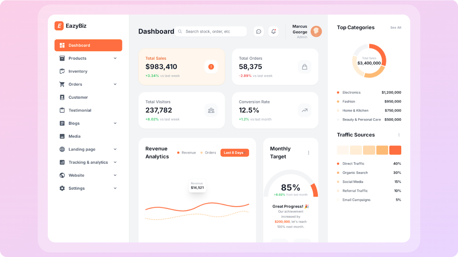 EazyBiz Dashboard